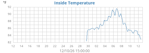 monthtempin