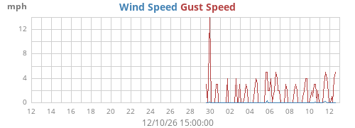 monthwind