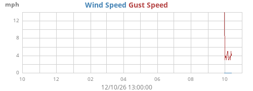 yearwind